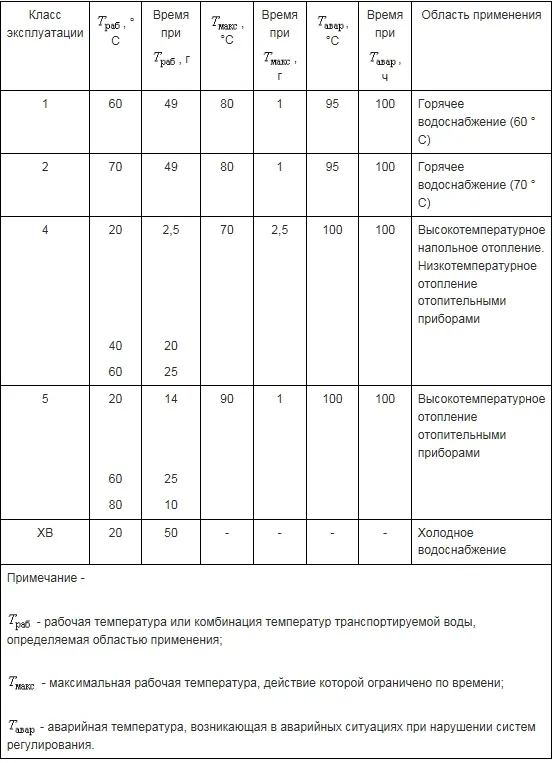Таблица 5 ГОСТ 32415_2013