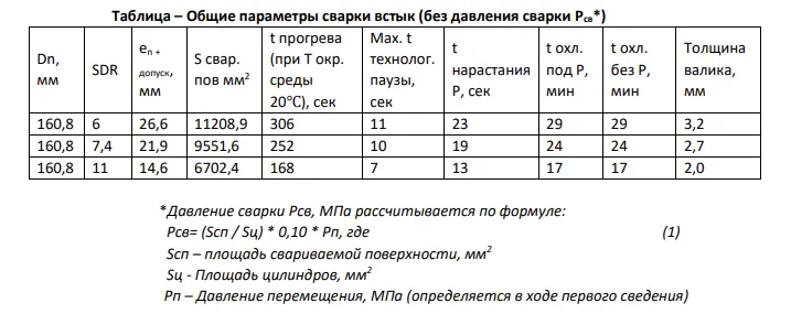 table_svarka.png
