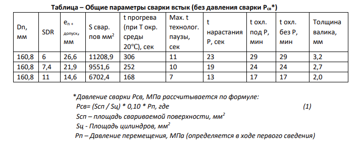 table_svarka.png