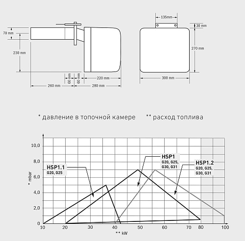 Горелка HSP-1 17-80 кВт предварительного смешения с полной модуляцией газа и воздуха, HANSA