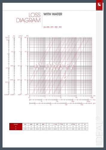 Кран шаровой латунный полнопроходной ВР-ВР, ручка-рычаг, Ду 50 (2&amp;quot;) Ру 25,  IDEAL 090, ITAP